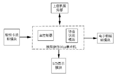 QQ图片20191211141848.png